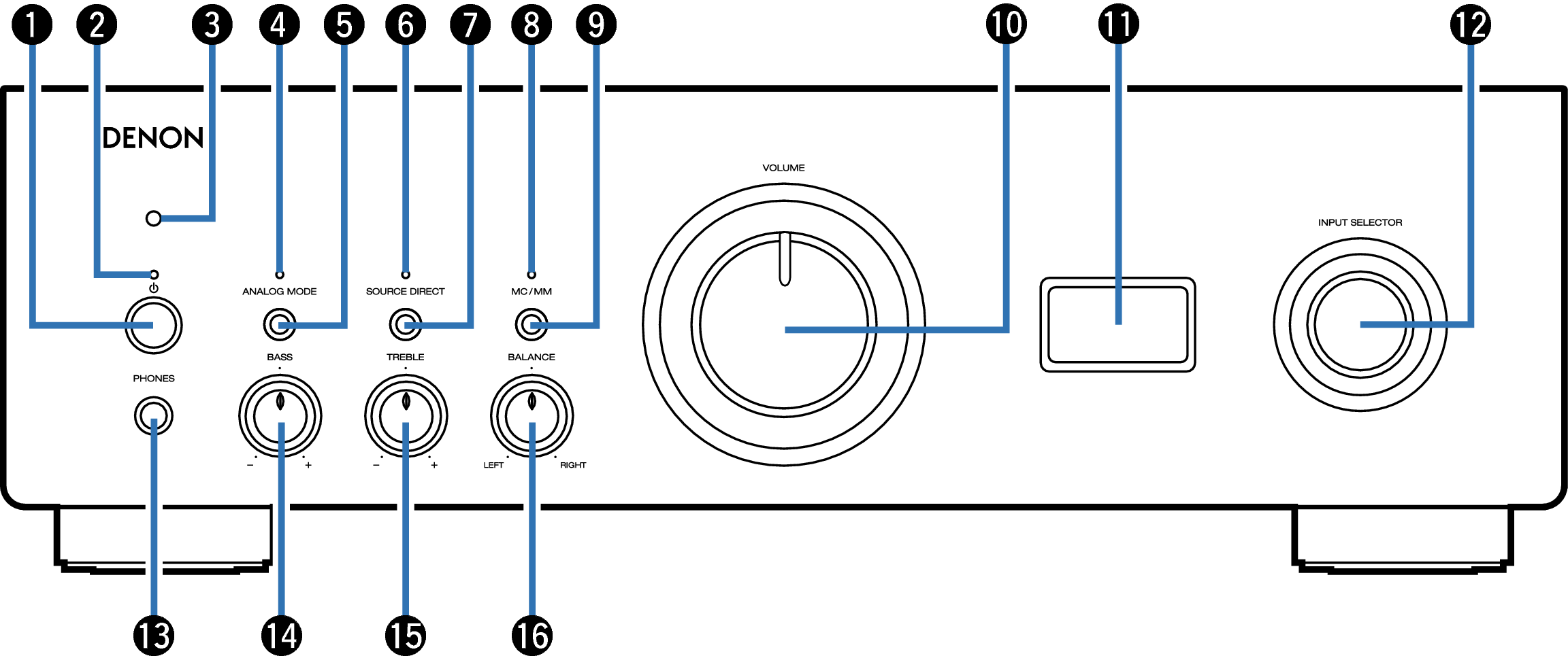 Name Front PMA1700NE